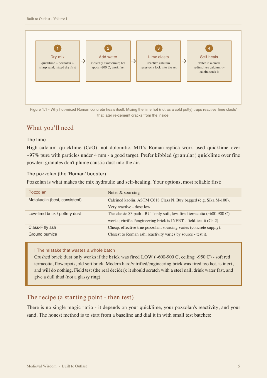 Interior page — the self-healing concrete process